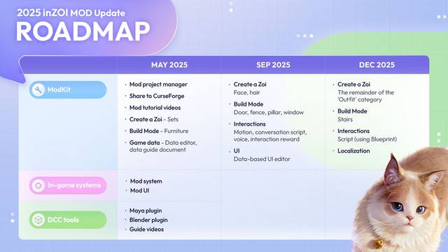 inZOI ModKit Release Preview & Modding Roadmap Announced!